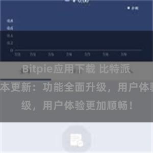 Bitpie应用下载 比特派钱包最新版本更新：功能全面升级，用户体验更加顺畅！