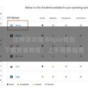 比特派功能 Bitpie钱包下载安装教程：上手简易指南