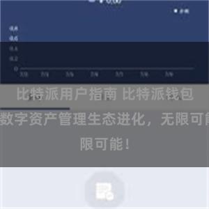 比特派用户指南 比特派钱包：数字资产管理生态进化，无限可能！