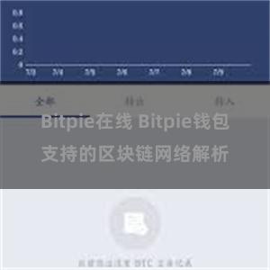 Bitpie在线 Bitpie钱包支持的区块链网络解析