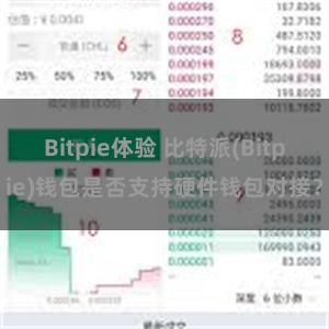 Bitpie体验 比特派(Bitpie)钱包是否支持硬件钱包对接？