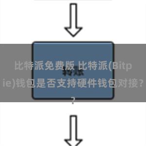 比特派免费版 比特派(Bitpie)钱包是否支持硬件钱包对接？