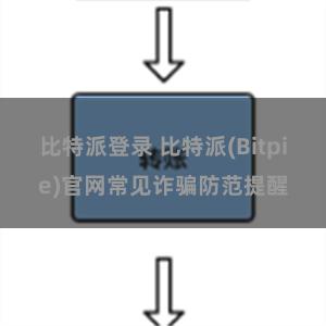 比特派登录 比特派(Bitpie)官网常见诈骗防范提醒