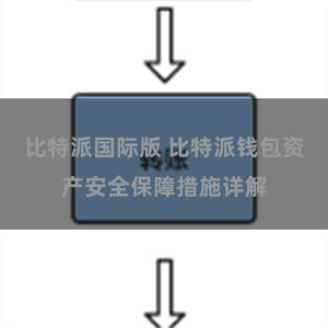 比特派国际版 比特派钱包资产安全保障措施详解